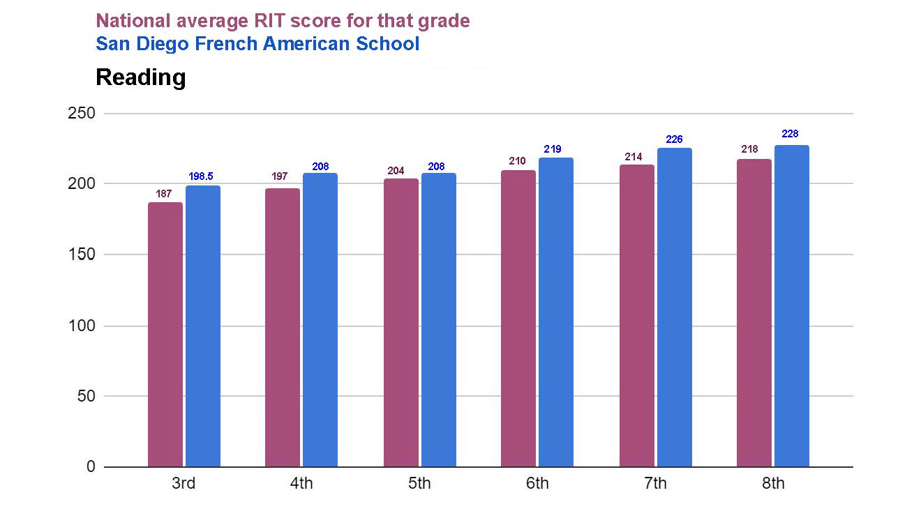 What Sets Us Apart San Diego French American School what-sets-us-apart-san-diego-french-american-school